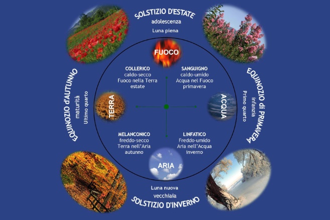 Come Diventare Medico Omeopata Scuola di Omeopatia Classica Unicista Mario Garlasco Firenze